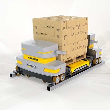 Nodes – materials handling systems