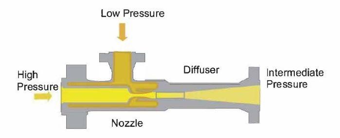 Hybrid Ejectors - Ejector and Pump Combination System