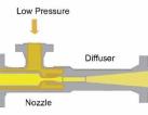 Single and Two Stage Steam Jet Ejector