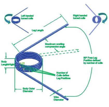 Compression Springs