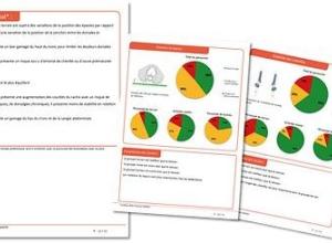 Postural assessment report