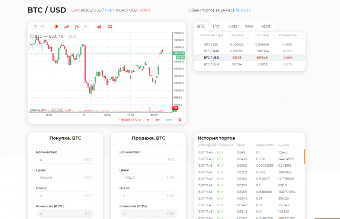 Selling cryptocurrency exchange