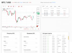 Selling cryptocurrency exchange