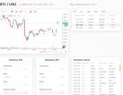 Selling cryptocurrency exchange