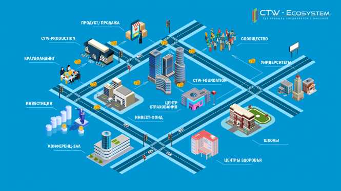 CTW-Initiative