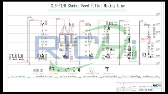 Biomass Pellet Mill