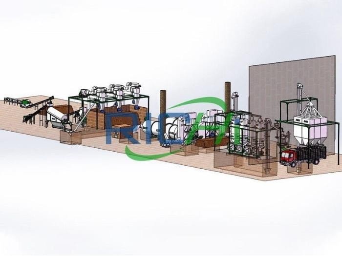 WOOD PELLET MILL
