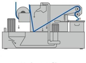 CORA®JET