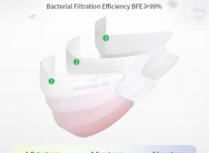 Medical Face Masks