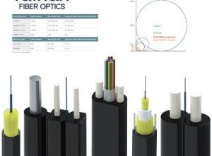 Drop cable for FTTH