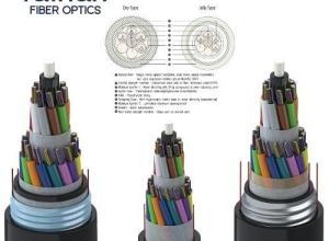 Outdoor Fiber optic cables