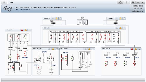 Industrial Software Development