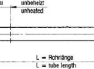 CSN® Tubular Heating Elements
