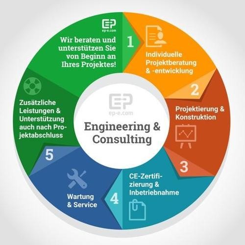 3D Engineering