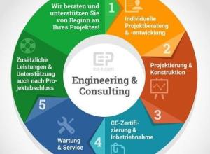 Engineering & Consulting