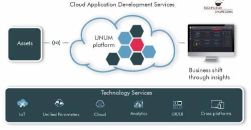 Gateway design & development