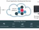 CLOUD TELEMATICS APPLICATION DEVELOPMENT