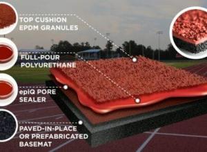 Sandwich System for Athletics Tracks
