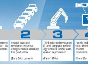 Industry 4.0 at ZUMBACH