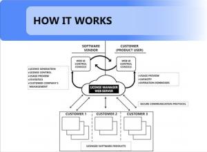 Cloud License Manager