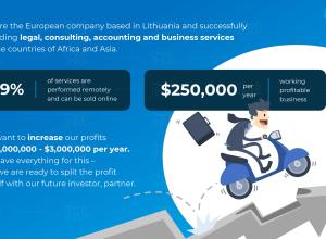 A profitable European company is looking for an investor partner