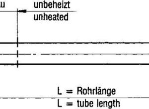 CSN® Tubular Heating Elements