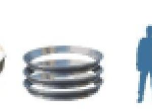 Impeller (Francis, Pelton Kaplan), sealing, labyrinth ring..